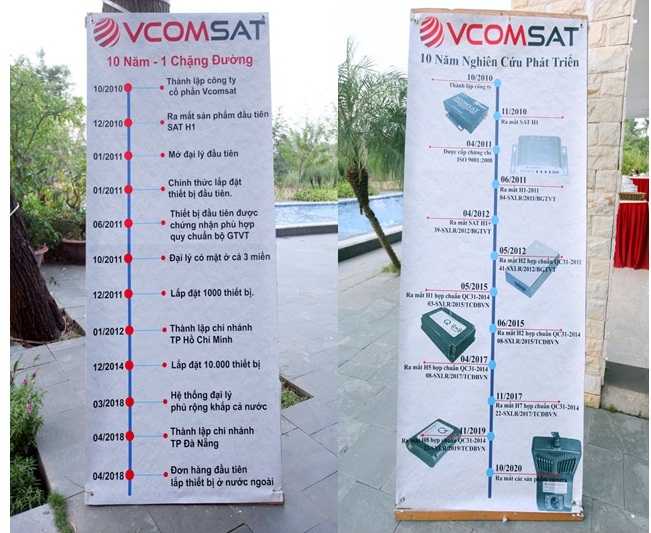 Các cột mốc đáng nhớ kể từ khi thành lập công ty của VCOMSAT